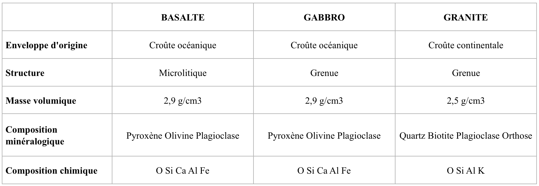 tableau croutes